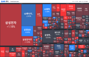[개장] <strong>콘텐츠</strong>로 몰린 시장 관심