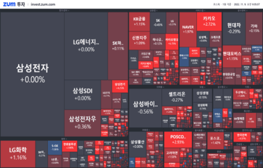 [개장] 카페·<strong>카뱅</strong> 호재에 카카오그룹 강세