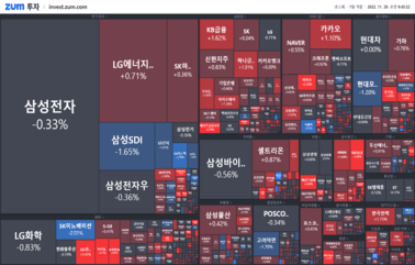 [개장] <strong>대한항공</strong>-아시아나 합병 기대감