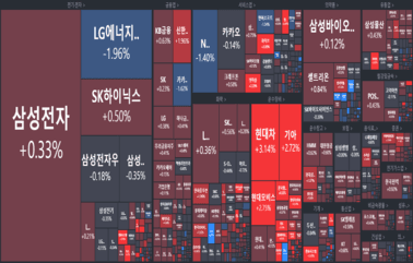 [개장] FTX, 빗썸 인수설