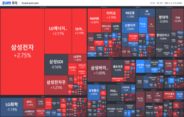 [마감] <strong>코스피</strong> 2500 재도전