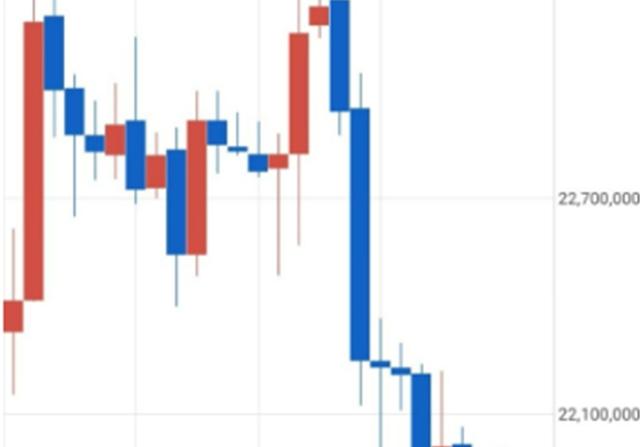일목균형표 보조지표로 주식코인 차트 보는 법