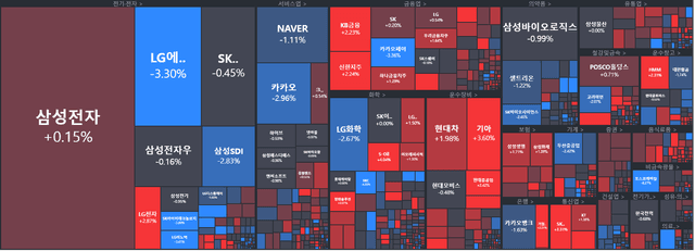 [마감] 코스닥 1% 넘게 하락