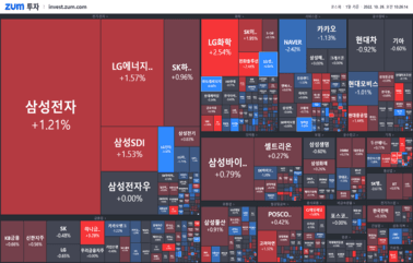 [개장] 실적따라 희비 교차
