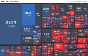 [마감] 코스피: 오늘도 떨어질게요