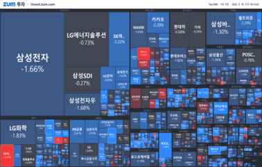 [개장] 코스피 2400·코스닥 800 <strong>붕괴</strong>