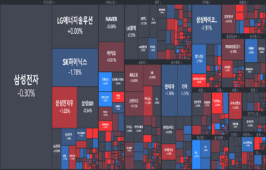 [마감] 한은 "<strong>빅스텝</strong>...할 지도..?"