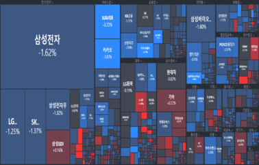 [개장] 기다리던 수소법 심사 진행