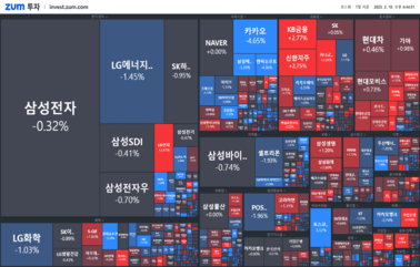 [마감] 파란불만 가득한 시장