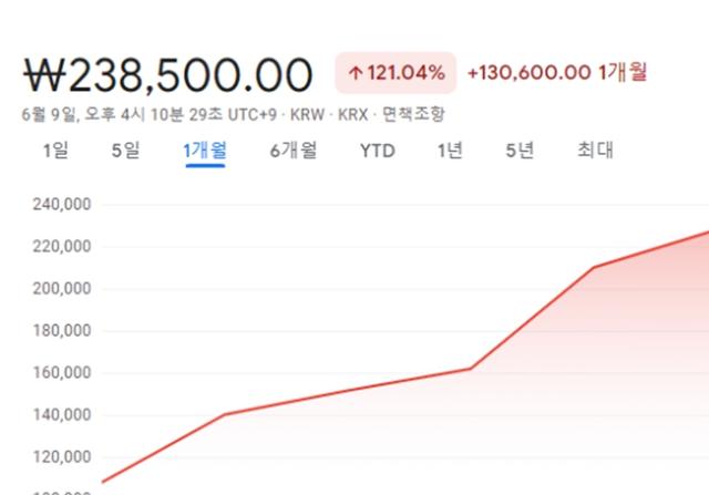 7거래일 연속 상승한 <strong>이수</strong>스페셜티케미컬, 올 첫 ‘테슬라 요건’ 상장사 알멕 I 공모주 리포트