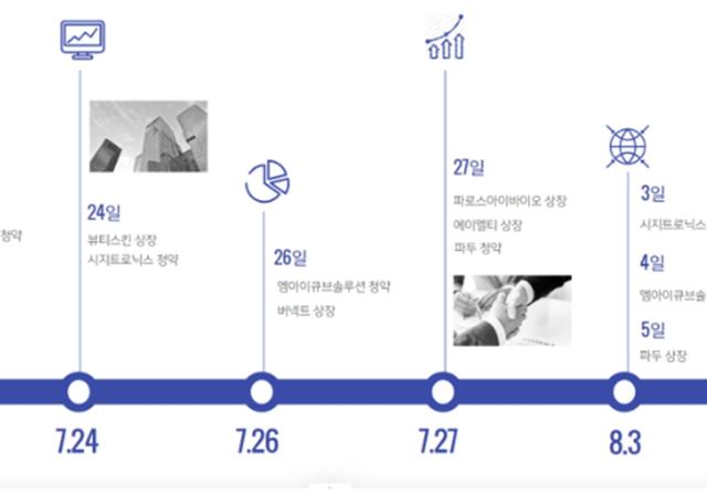 특례상장 반도체주 시지트로닉스·파두, 스마트팩토리주 엠아이큐브솔루션 청약 나서ㅣ공모주 리포트