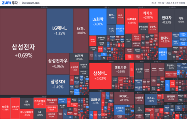 [개장] 힘차게 상승 출발한 코스피