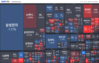 [개장] <strong>공포</strong>가 끝난것이 아닌가? 美 금리인상 <strong>공포</strong> 재부각