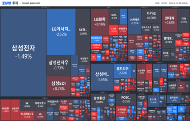 [마감] FOMC 앞두고 움츠러든 <strong>증시</strong>