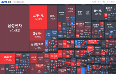 [개장] 꺼지지 않는 AI 열풍