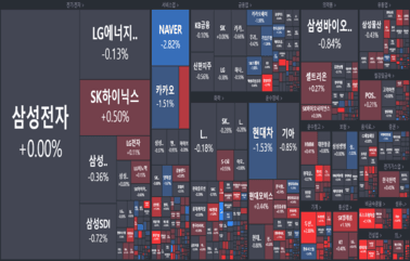 [개장] 펄프, 원전, 가스, <strong>방산</strong>