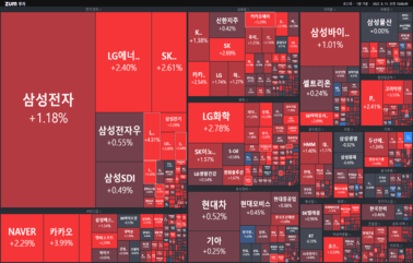 [개장] 눈 감고 봐도 불장
