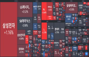 [개장] 다시 떠오르는 반도체✨