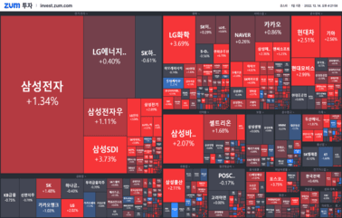 [마감] 코스피 2400선 다시 도전