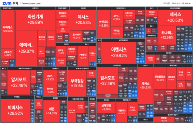 "[마감] 조국 <strong>전</strong> 장관 총선 출마 가능성에 ""상한가"" "