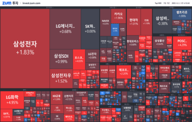 "[마감] 주가 세 배 넘게 오른 이유 "