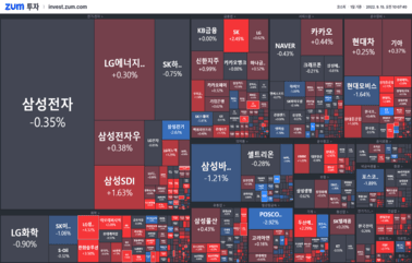 [개장] 제자리 찾아가는 중