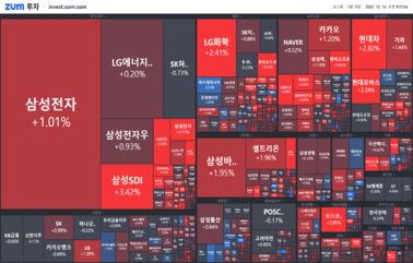 [개장] 제로 <strong>코로나</strong> 포기한 중국