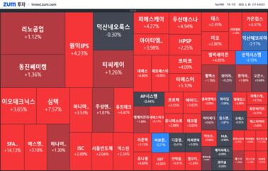[개장] 7만전자 기대할까?