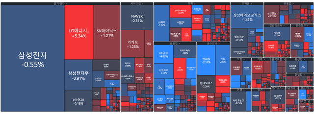 [마감시황] 반등 성공!