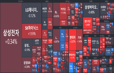 [개장] 한은 사상 첫 <strong>빅스텝</strong>