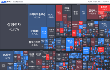 "[개장] 로봇주 돌아올까 "