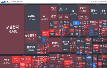 [개장] <strong>코스닥</strong> 위주 선방 중