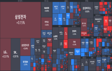 [개장] 실적따라 희비 교차