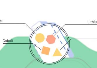 전기차 <strong>전환</strong>을 막는 리튬 공급난, 그 해결책은?