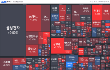[개장] 추석전 국내 증시.. 향방은?