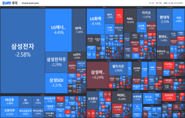 [마감] 결국 무너진 <strong>코스피</strong> 2300