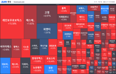 [개장] 대기업들이 찜한 로봇 기업들