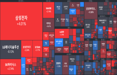 [마감] 안도의 금요일