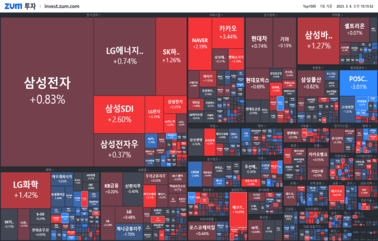 [개장] <strong>하이브</strong>vs카카오. 1차 승리는?