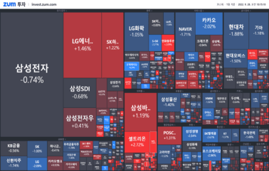 [개장] 샘표, 100억 규모 자사주 취득