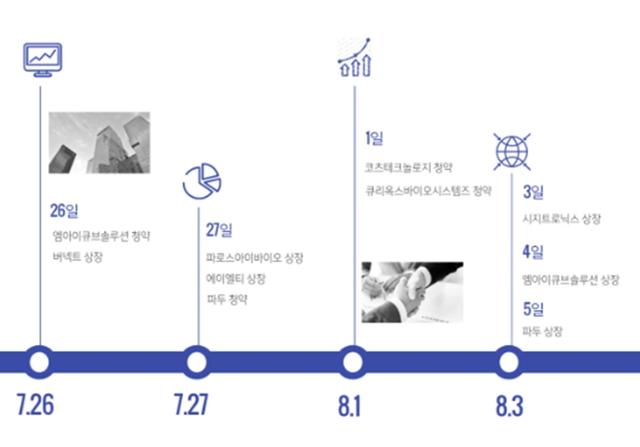 ‘K-방산주’ 코츠테크놀로지, 특례상장 <strong>큐리</strong>옥스바이오시스템즈의 경쟁력은? l 공모주 리포트