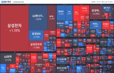 "[마감] 월요일엔 하한가, 오늘은 상한가 "