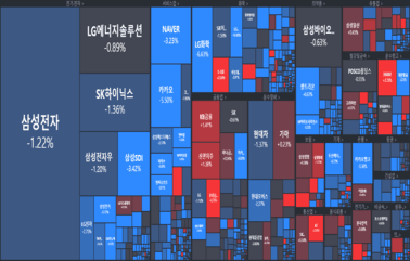 [마감] 자세히 보아야 있다. 상승주도 그렇다
