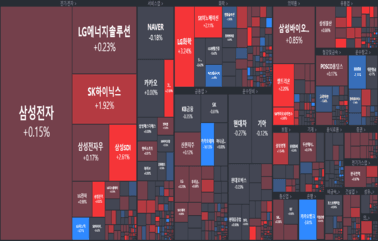 [개장] 카카오페이, 블록딜 소식에 급락