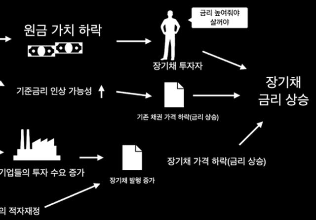 코로나 때 움직임을 기억하십니까