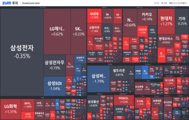 [개장] 힌남노 북상에 복구주 강세