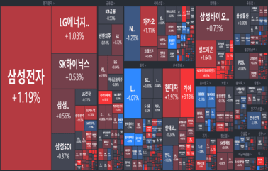 [개장] 다시 코로나 테마
