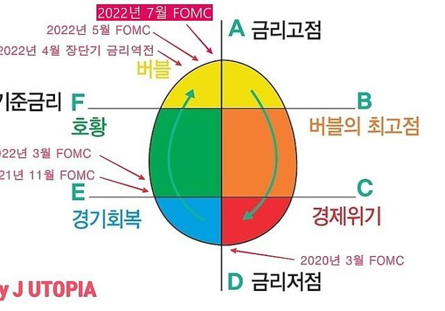 매월 배당 받으면서 미국 다우<strong>지수</strong>에 투자하는 방법 | DIA ETF 소개