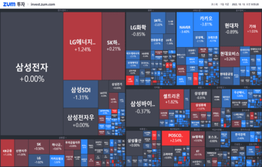 [개장] 신라젠 2년 5개월 만에 거래 재개