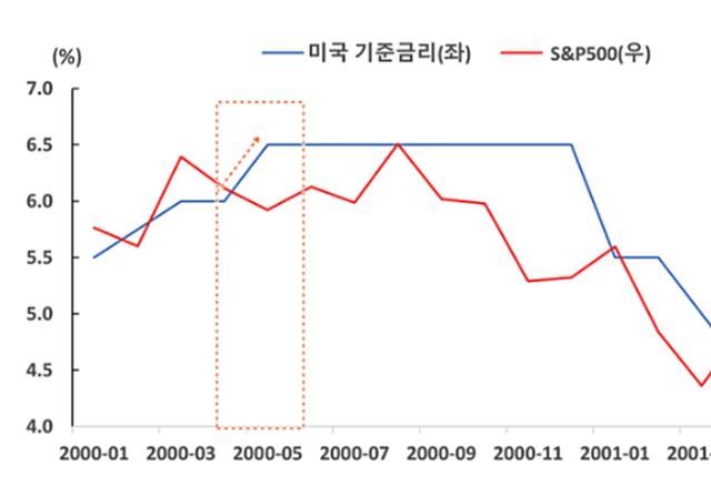 베어 스티프닝의 역사적인 교훈 - <strong>미국</strong>금리와 <strong>미국</strong>증시에 미치는 영향